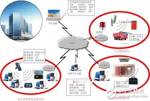 Introduction to the advantages and disadvantages of rfid technology