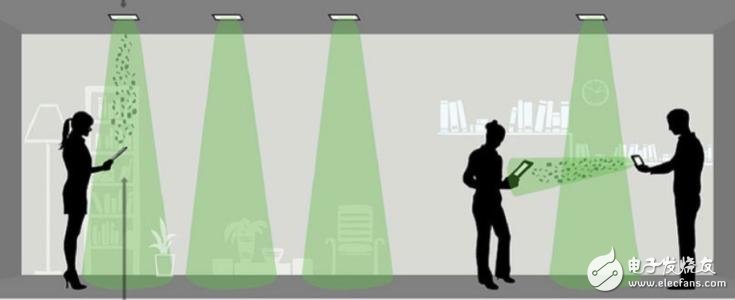 Lifi technology advantages and disadvantages