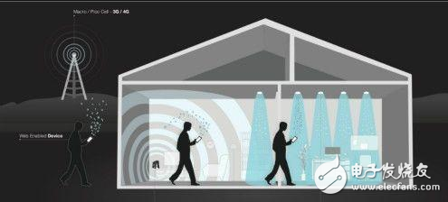 Lifi technology advantages and disadvantages