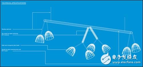 Lifi technology advantages and disadvantages