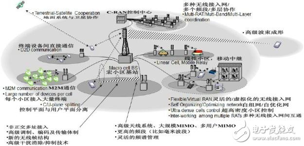Characteristics and prospects of millimeter wave communication
