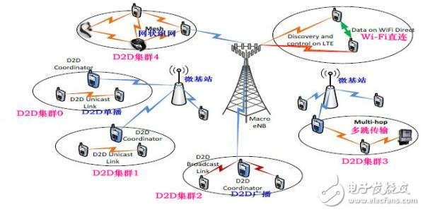 Characteristics and prospects of millimeter wave communication