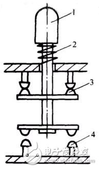 Classification of the structure of the travel switch