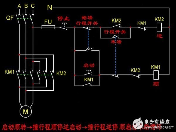 Travel switch working principle and application range