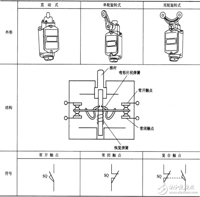 Travel switch selection principle _ common faults and treatment methods of the stroke switch