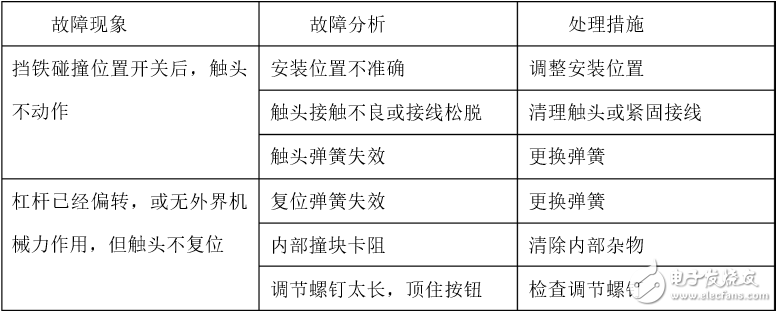 Travel switch selection principle _ common faults and treatment methods of the stroke switch