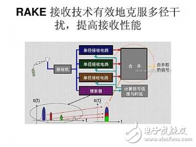 The role and advantages and disadvantages of RAKE receiver