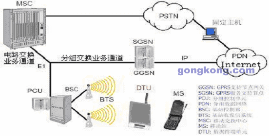 Introduction to Spread Spectrum Communication Technology _ Advantages and Disadvantages of Spread Spectrum Communication Technology