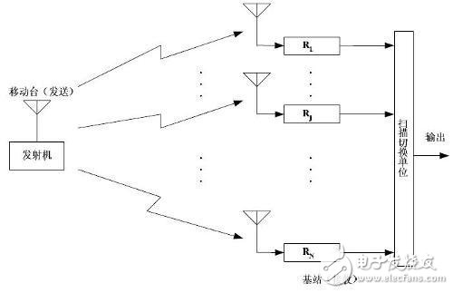 Causes and preventive measures of multipath weakness