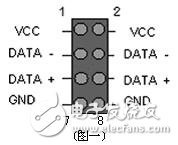 Chassis front USB wiring method