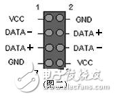 Chassis front USB wiring method