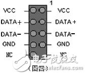 Chassis front USB wiring method