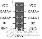 Chassis front USB wiring method