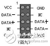 Chassis front USB wiring method