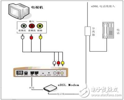 Method for realizing two-machine interconnection, using Modem to realize remote two-machine interconnection