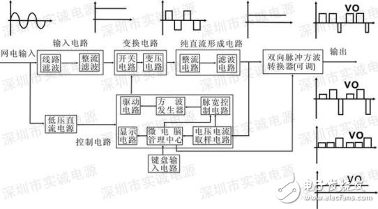 What is the pulse power supply? The principle and function of the pulse power supply