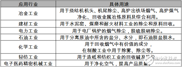 High frequency multiple high voltage pulse power supply for dust collector