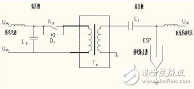 High frequency multiple high voltage pulse power supply for dust collector