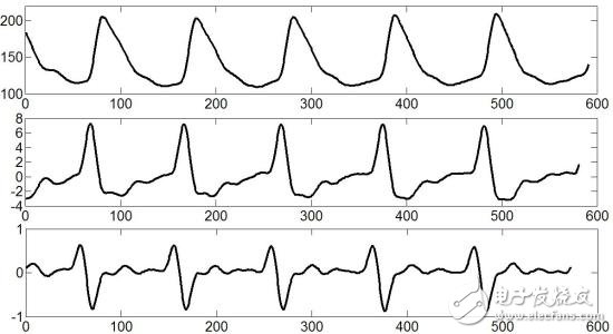 The difference between continuous wave and pulse wave