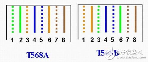 Line sequence standard and main indicators of twisted pair