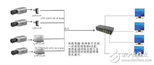 Twisted pair transmitter connection and application