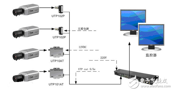 Twisted pair transmitter connection and application