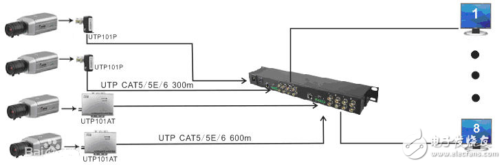 Twisted pair transmitter connection and application