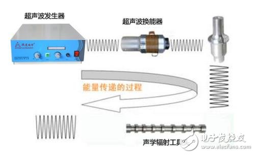 Ultrasonic generator principle and characteristics