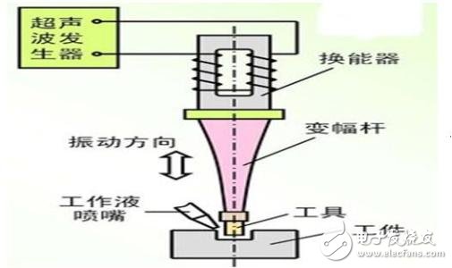 Ultrasonic generator principle and characteristics