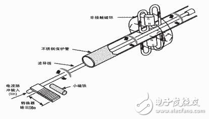 The role of medical pressure sensors