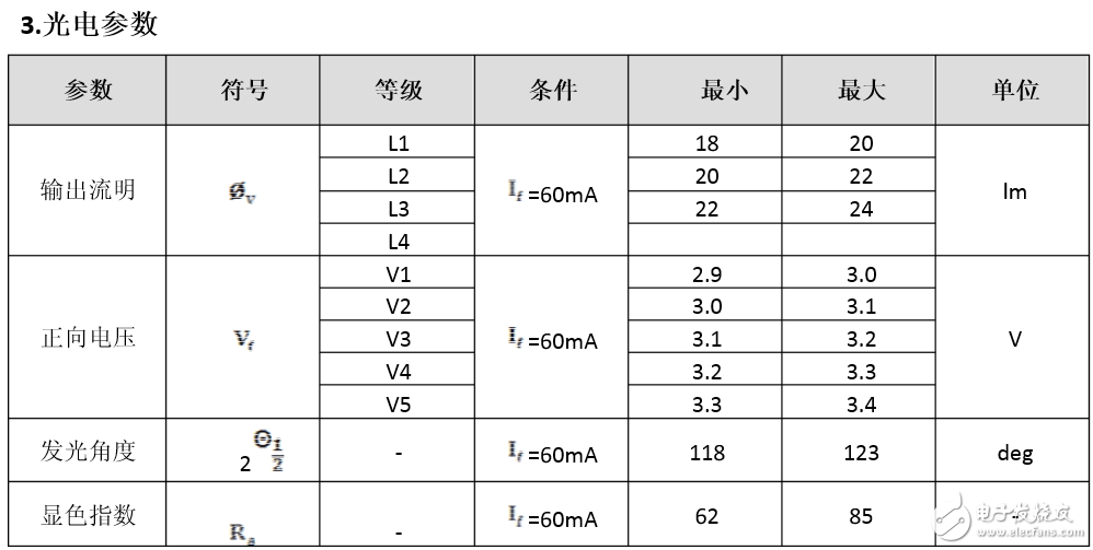 Which is better with 2835 and 5050 lights?