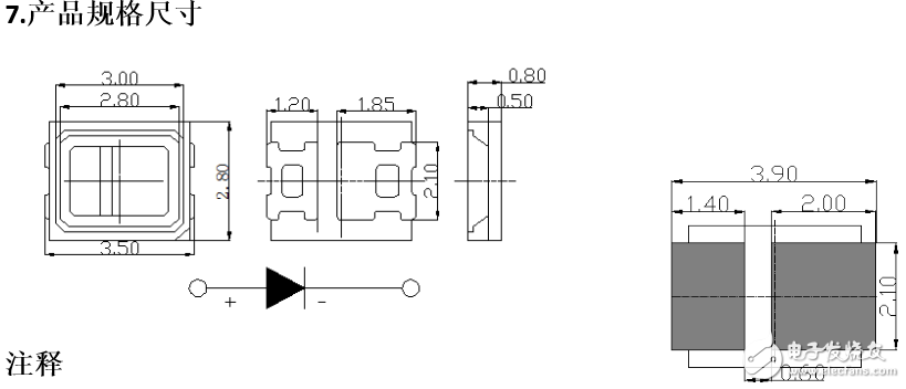 Which is better with 2835 and 5050 lights?