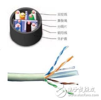 Introduction and main parameters of six types of unshielded twisted pair