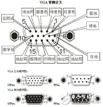 The difference between vga interface and dvi interface