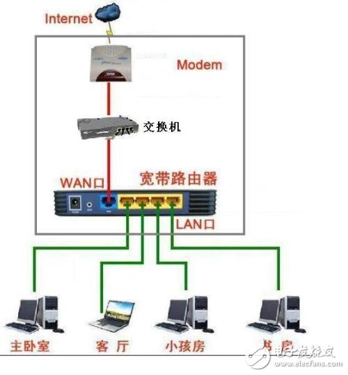 Differences and connections between cats, routers, and switches