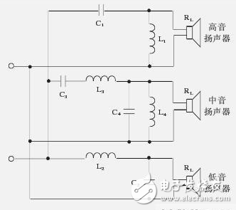 The function and principle analysis of frequency divider