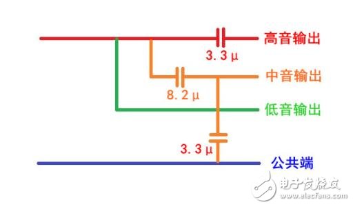 The function and principle analysis of frequency divider