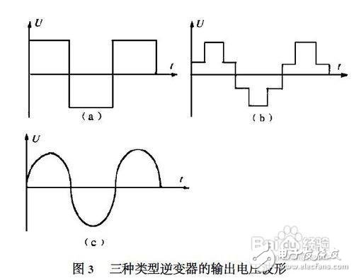 What is the working principle of sine wave inverter _ sine wave inverter and related circuit diagram