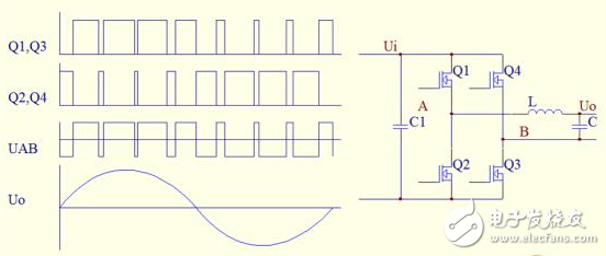 What is the working principle of sine wave inverter _ sine wave inverter and related circuit diagram