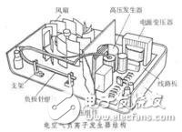 Negative ion generator working principle