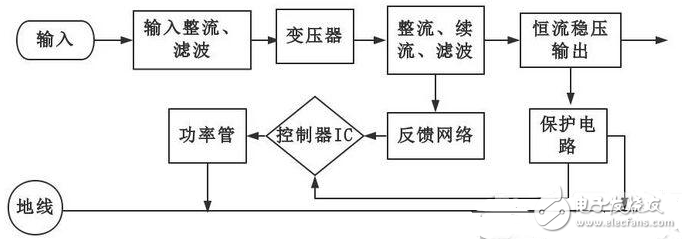 Adjustable constant current source circuit based on tl494