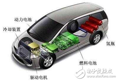 New energy car battery types and rankings