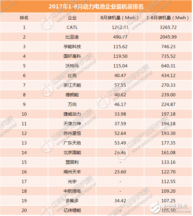 New energy car battery types and rankings