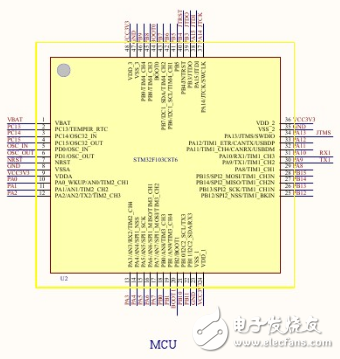 Stm32f103c8t6 package and minimum system schematic