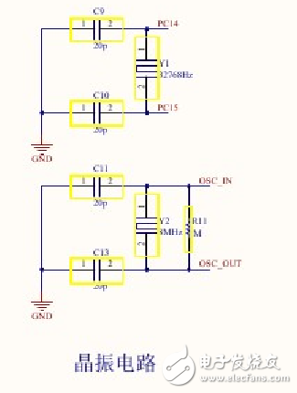 Stm32f103c8t6 package and minimum system schematic