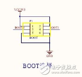 Stm32f103c8t6 package and minimum system schematic