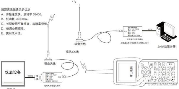 Transmission speed and distance of nRF24L01 wireless module