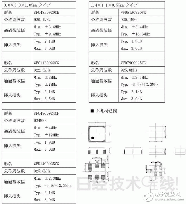 The purpose and main parameters of the SAW filter