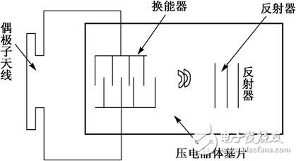 The purpose and main parameters of the SAW filter