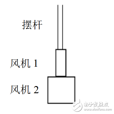 What is the wind pendulum?